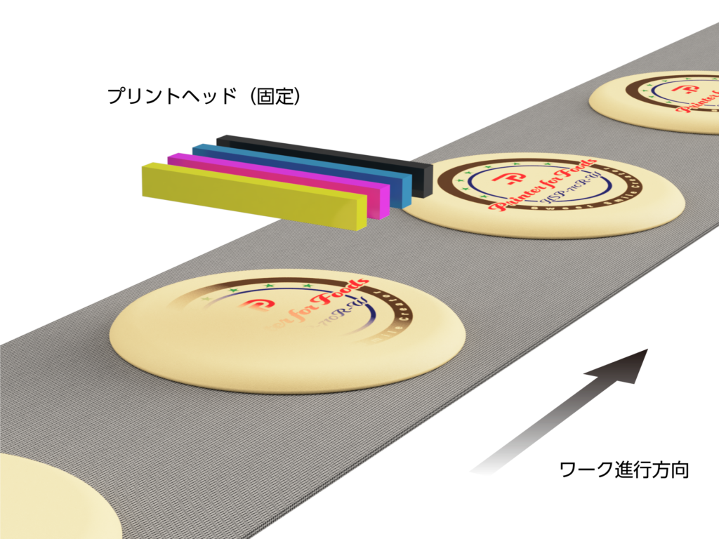 ホワイトインク対応 卓上型ワンパス式フードプリンター［DTP-300C］食べられるインク（可食インク）を使用。食品に印刷を行うプリンター。ワンパス方式 ｜株式会社ピーエムティー