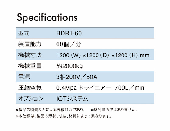外観検査搭載高速箱詰めロボットシステムスペック表